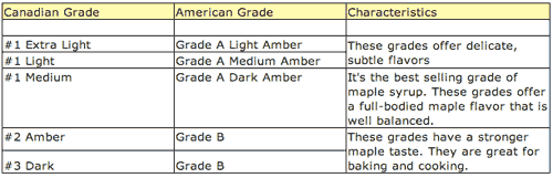 grade-b-maple-syrup